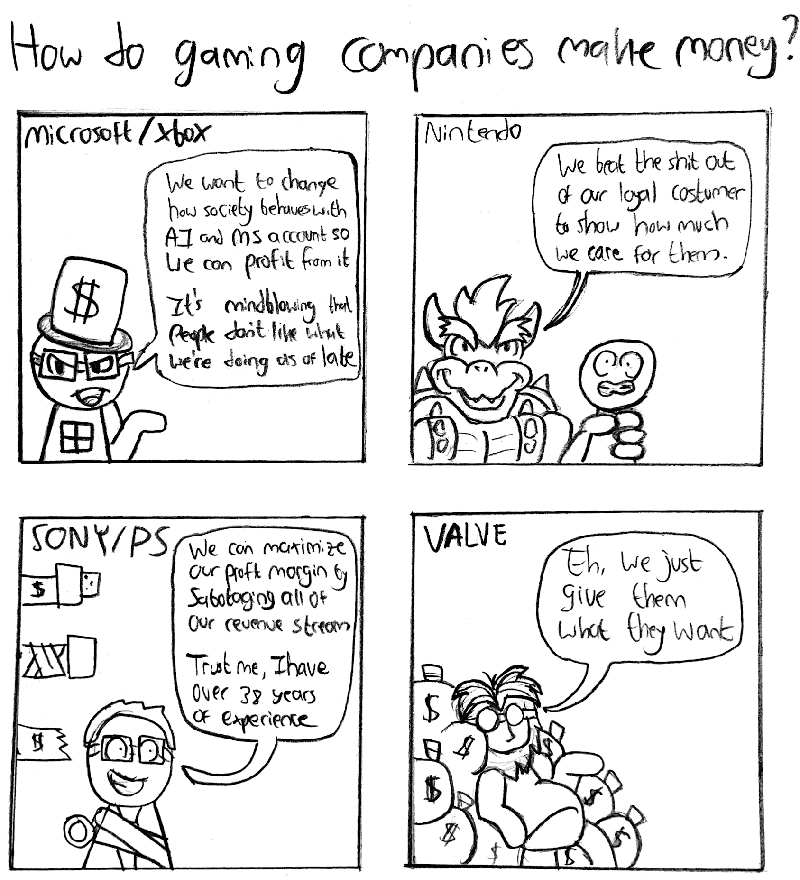 Gaming Companies